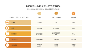 みてねコールドクターでできること